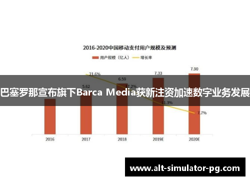 巴塞罗那宣布旗下Barca Media获新注资加速数字业务发展